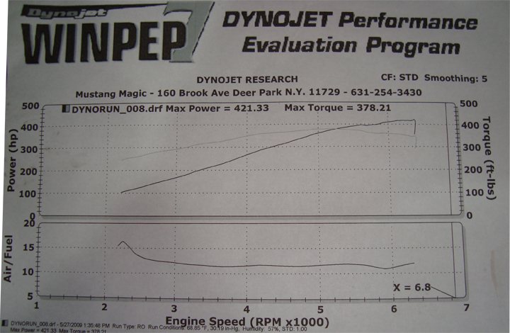 Dyno Graph